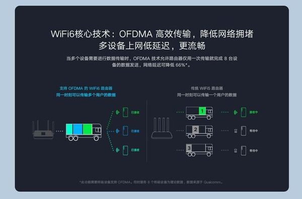 Redmi AX5 против Xiaomi AX1800: Какой Wi-Fi 6 роутер лучше?