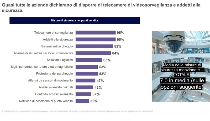 Misure di sicurezza nei punti vendita