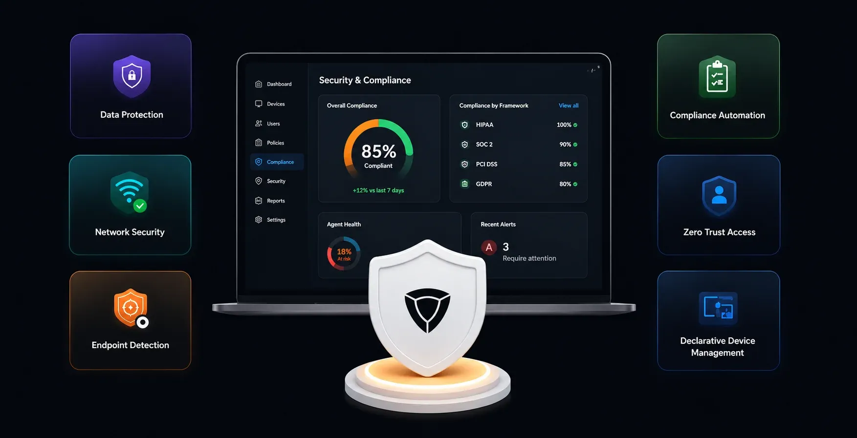 Protect every managed device and it's data