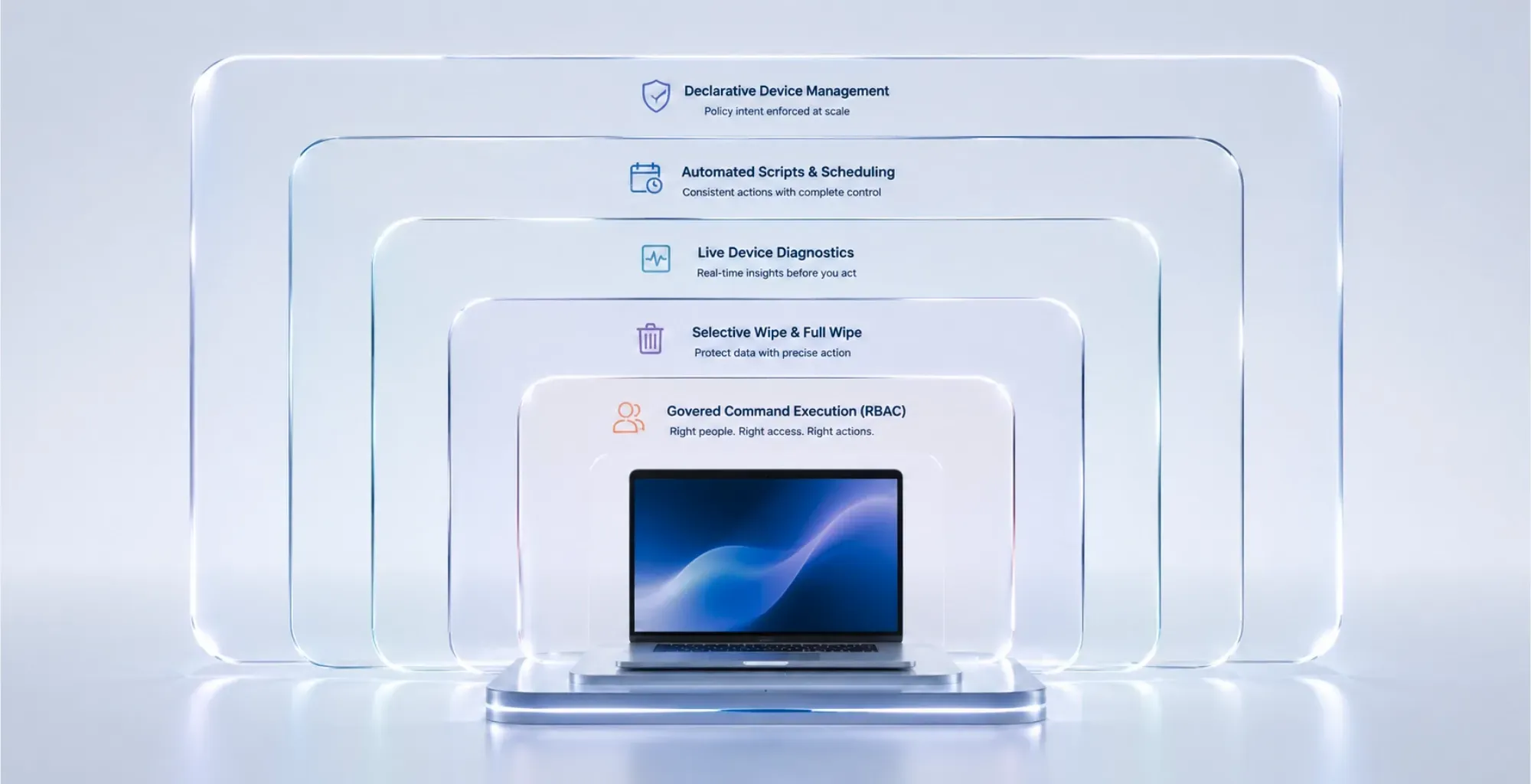 Security built into every layer of enterprise device management