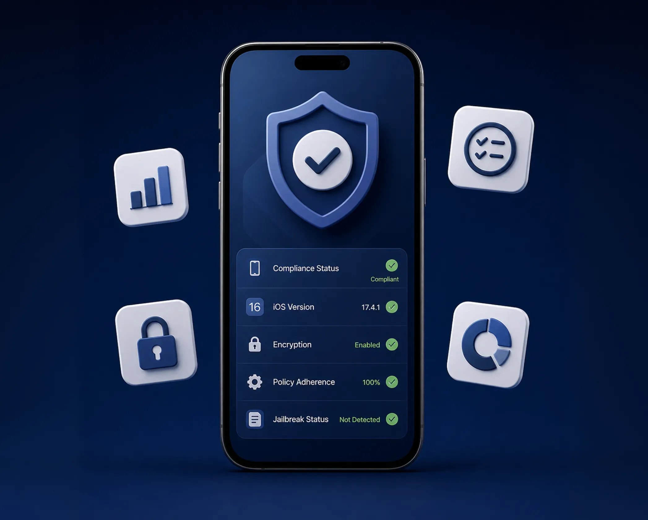 iOS Compliance Monitoring