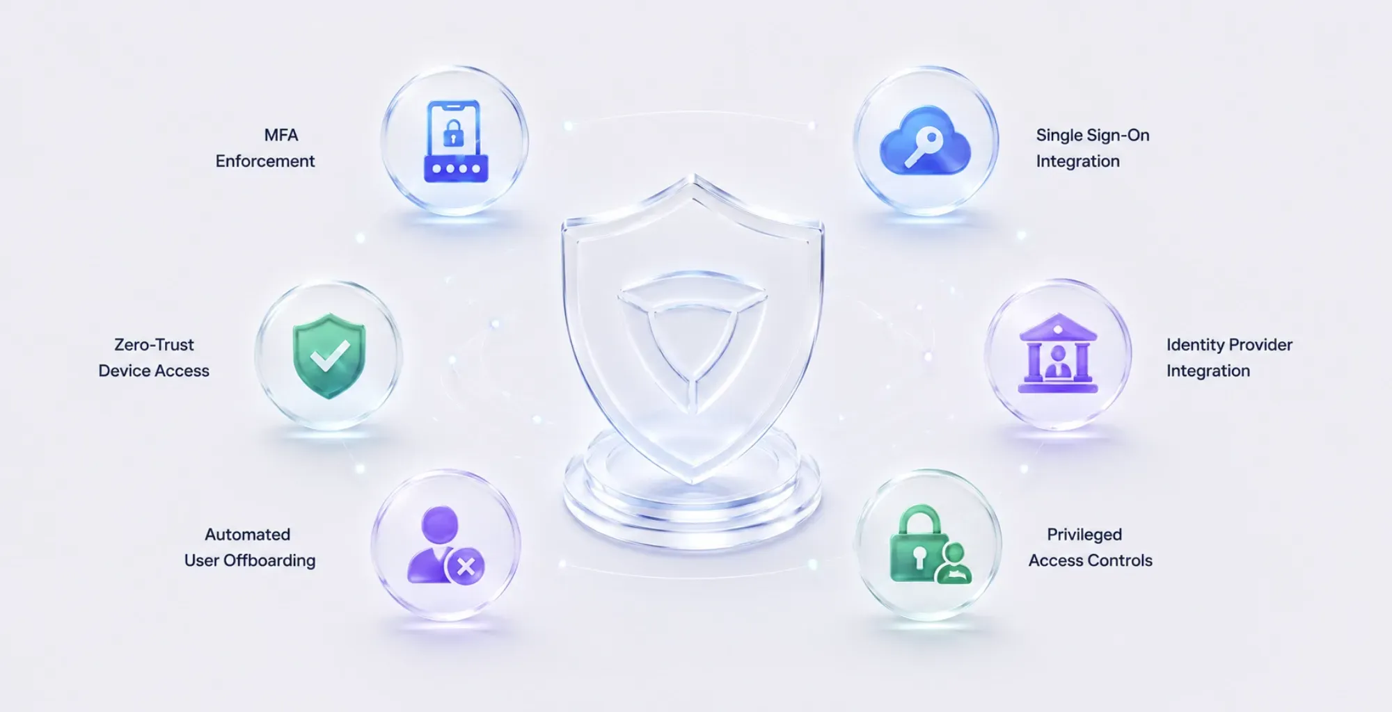 Secure every client account, not just every device