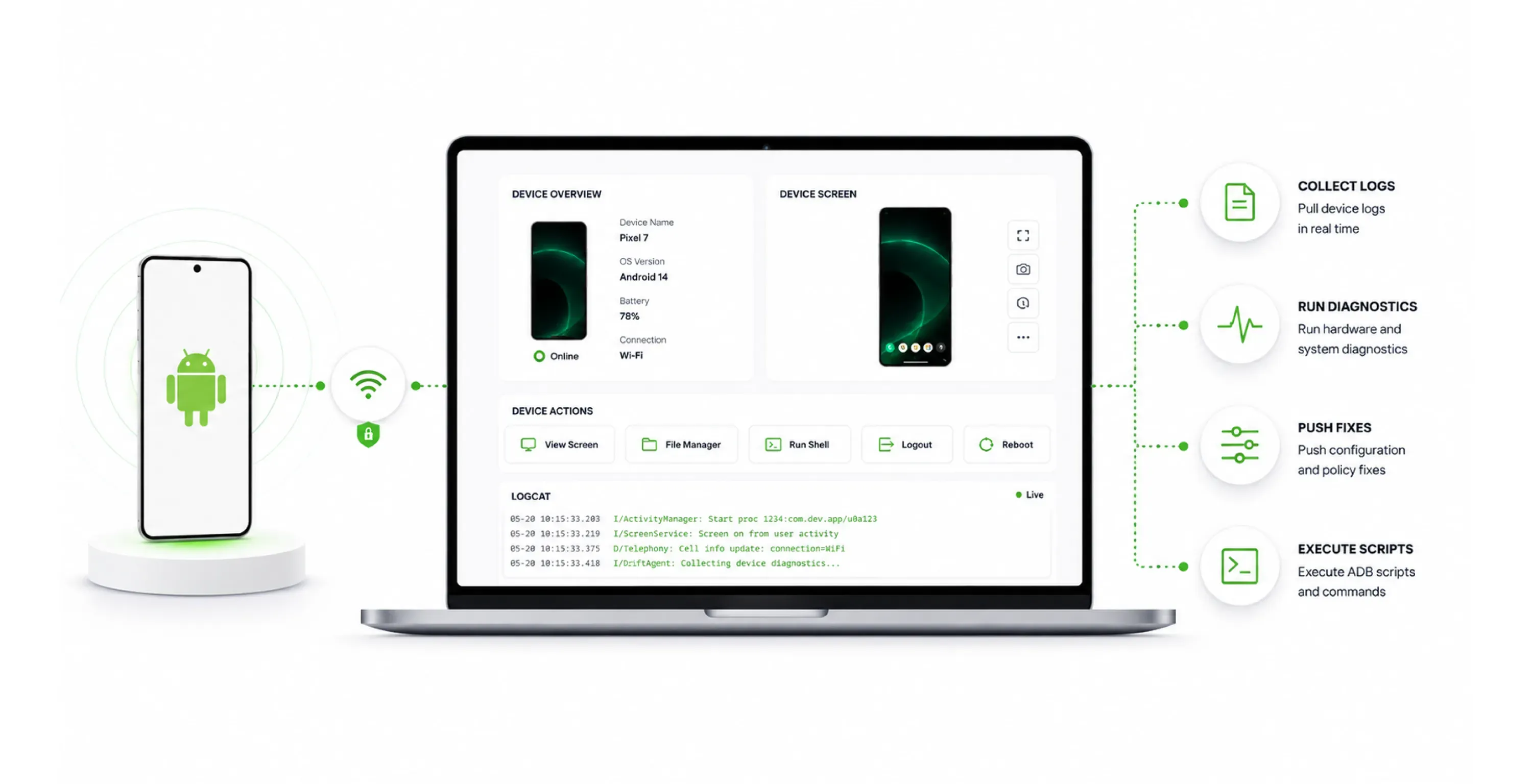 Remote Device Troubleshooting