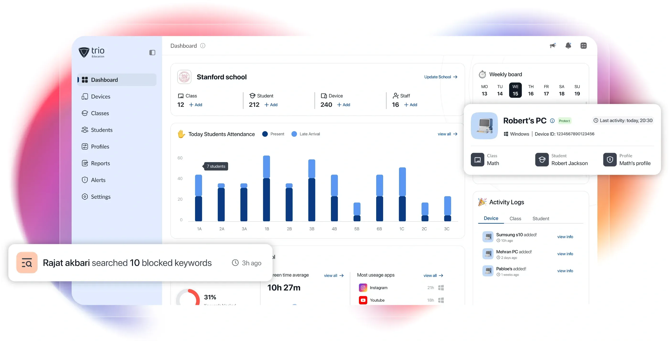 Dashboard mockup showing application interface