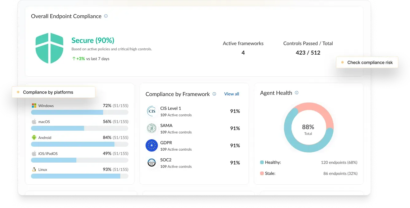 Protect every endpoint and maintain compliance automatically