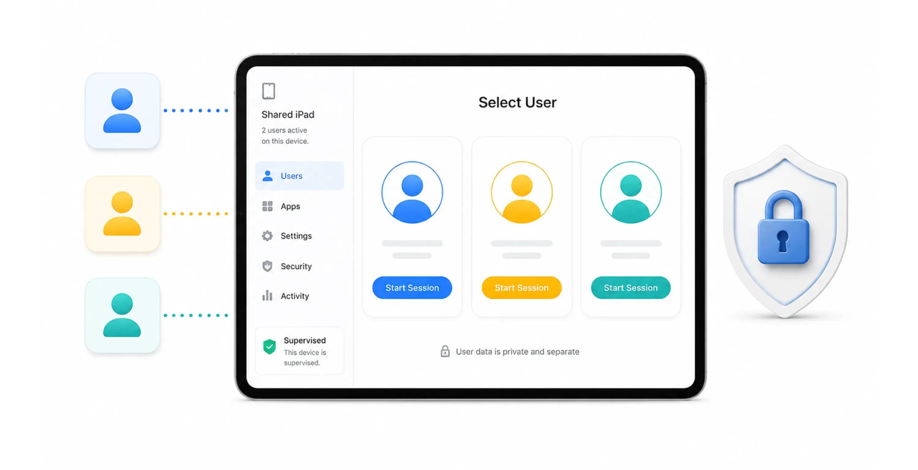 Shared iPad Management