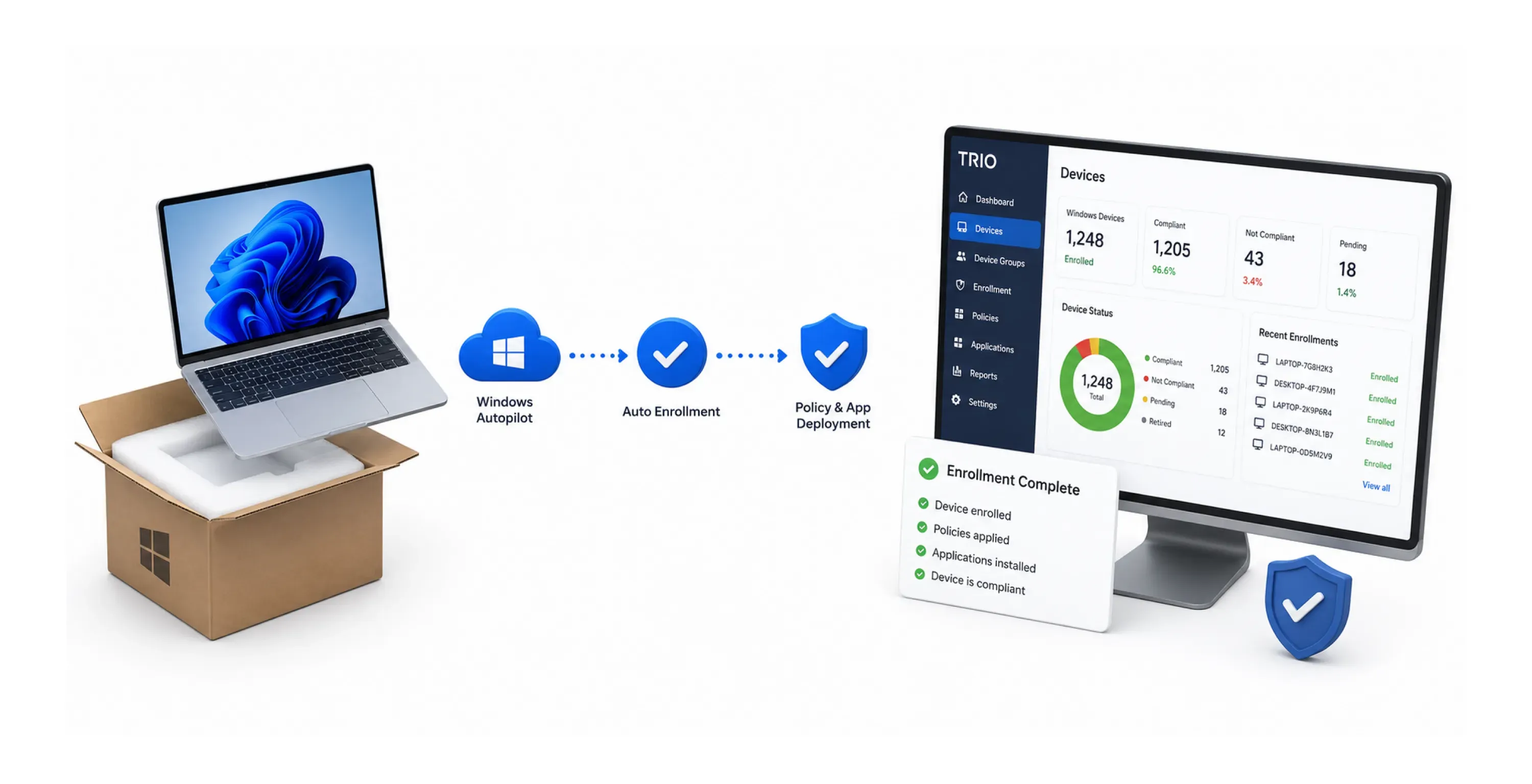 Zero Touch Provisioning
