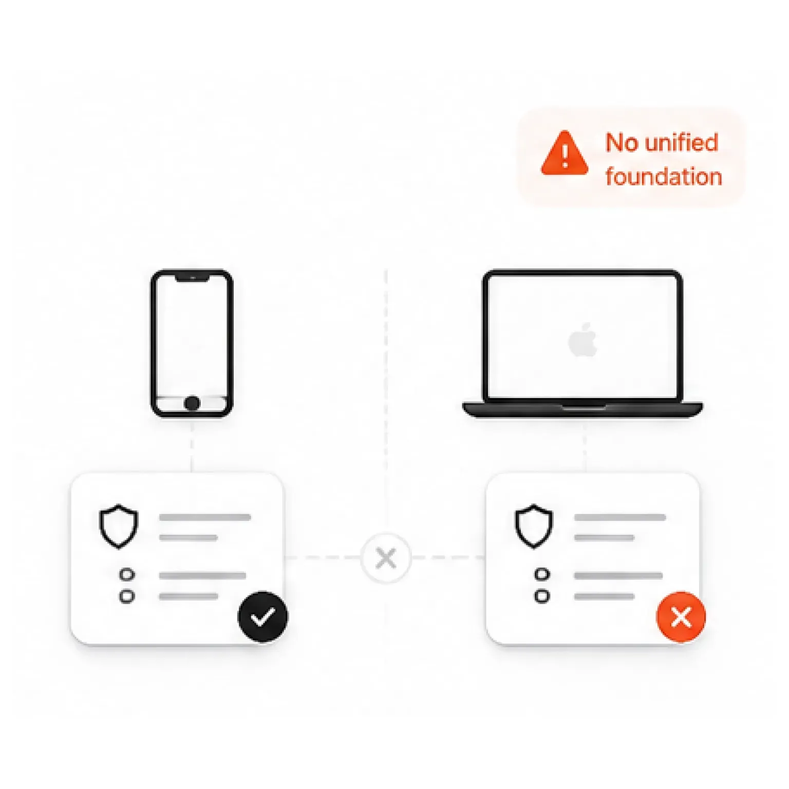 Cross Platform Policy