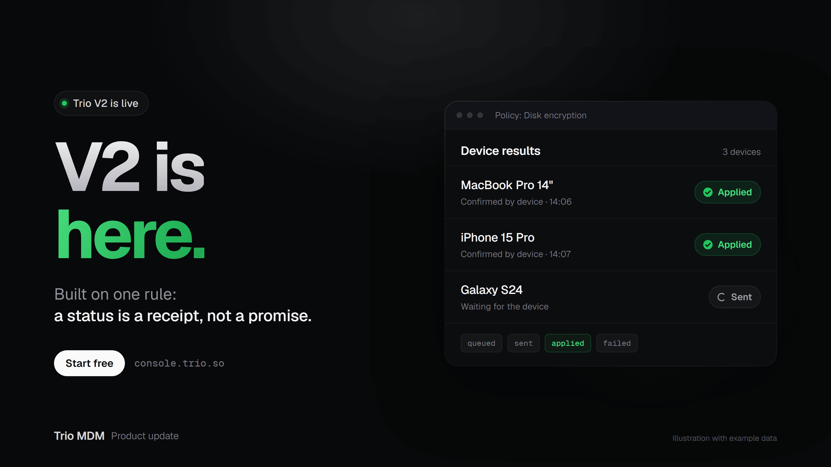 Trio V2 is here: what's new and what's coming