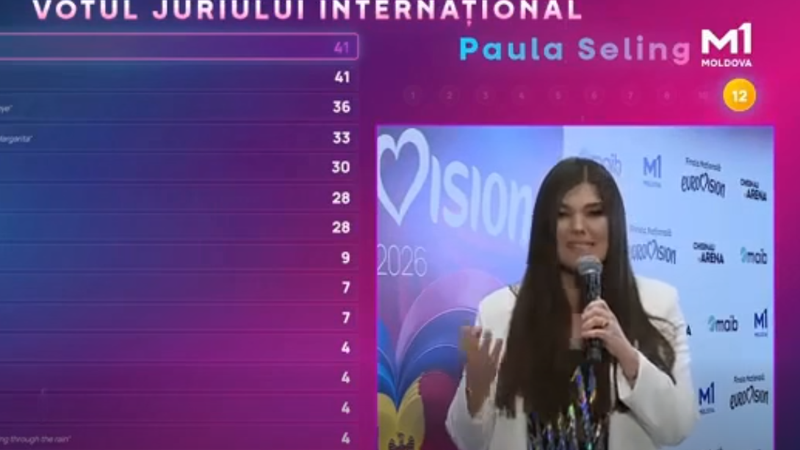  (VIDEO) „Maladeț, Moldova!” Paula Seling, criticată dur de unii internauți și apărată de alții, după ce a folosit un rusism: Bine că nu mai surprind „Kenţii” deputați