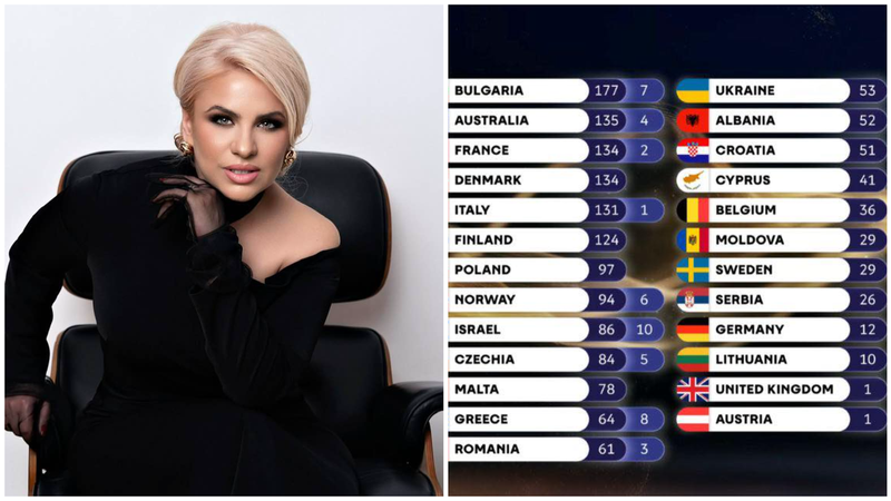  „Indignată? E puțin spus!” Nelly Ciobanu, după scandalul voturilor date de Moldova României la Eurovision: „Scuze, Alexandra”