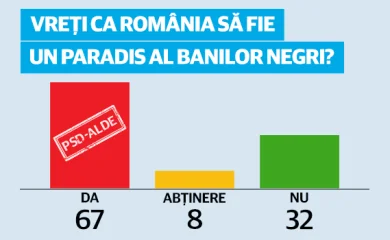 USR: PSD-ALDE vor să transforme țara într-un paradis pentru banii negri