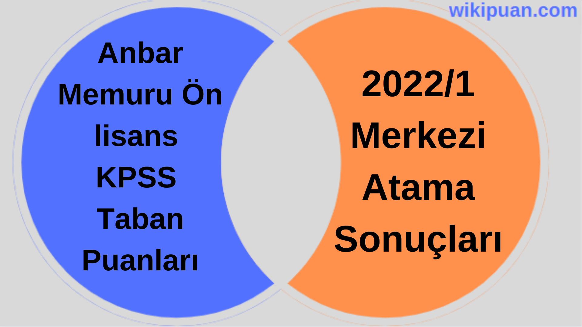 Anbar Memuru KPSS (Ön Lisans) Taban Puanları 2022/1