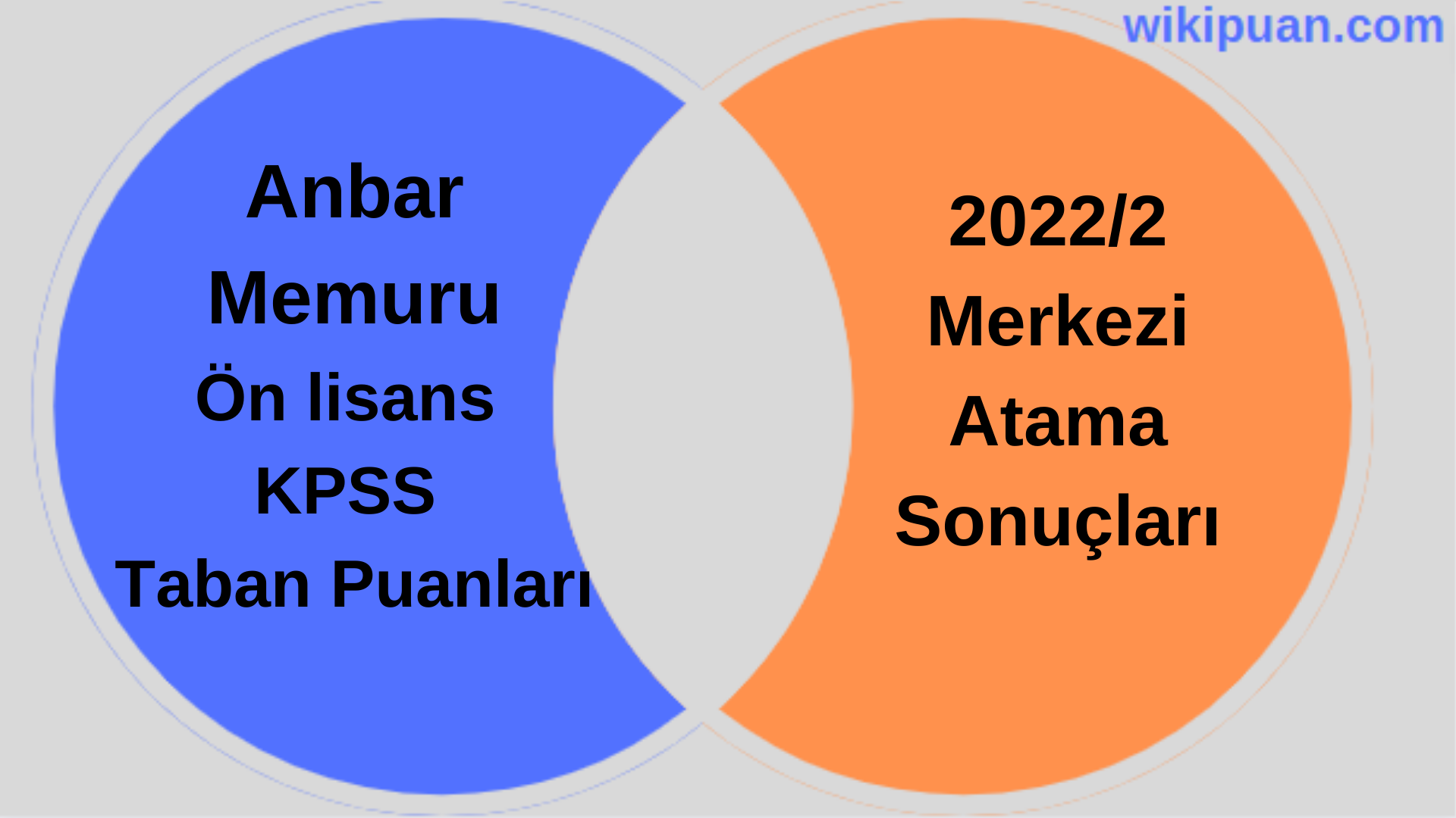 Anbar Memuru KPSS (Ön Lisans) Taban Puanları 2022/2