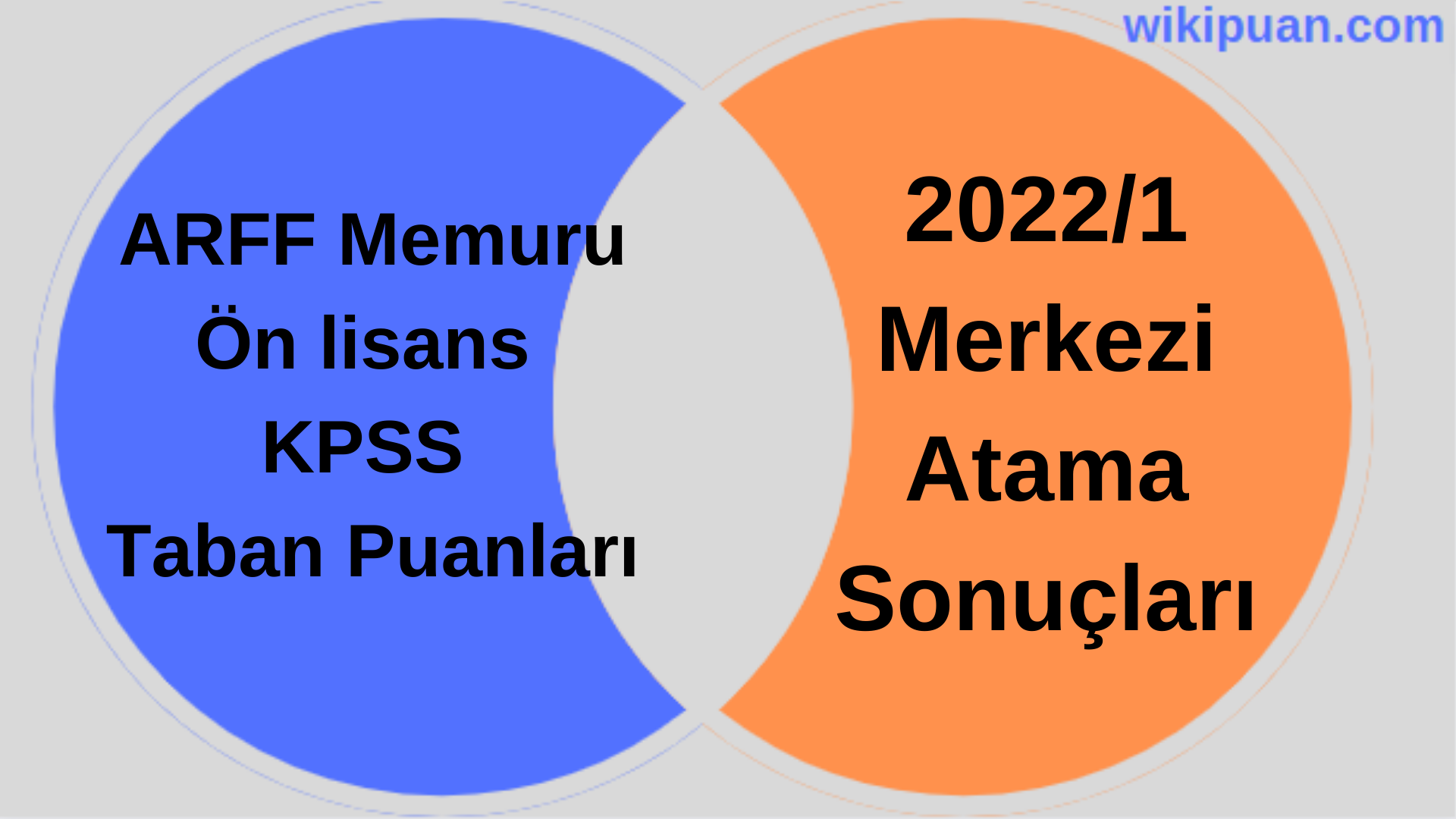 ARFF Memuru KPSS (Ön Lisans) Taban Puanları 2022/1