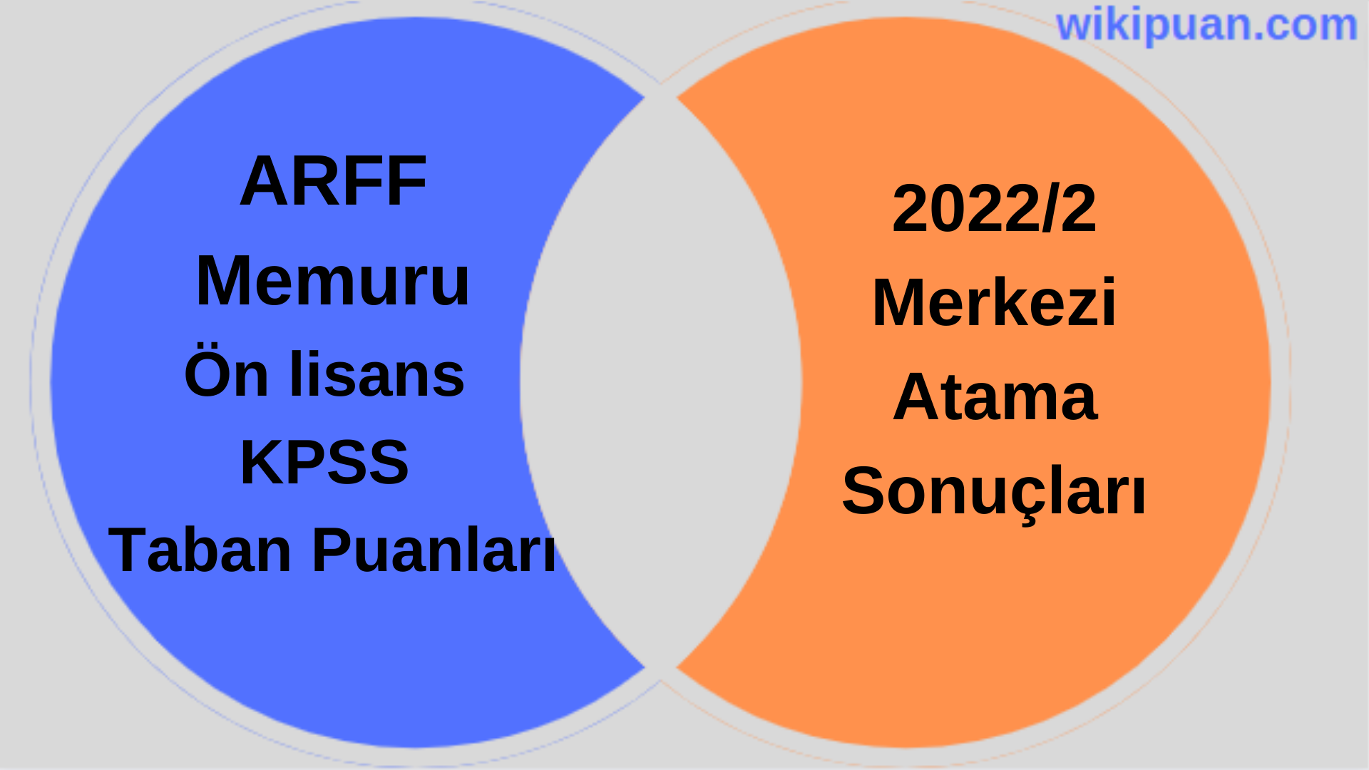 ARFF Memuru KPSS (Ön Lisans) Taban Puanları 2022/2