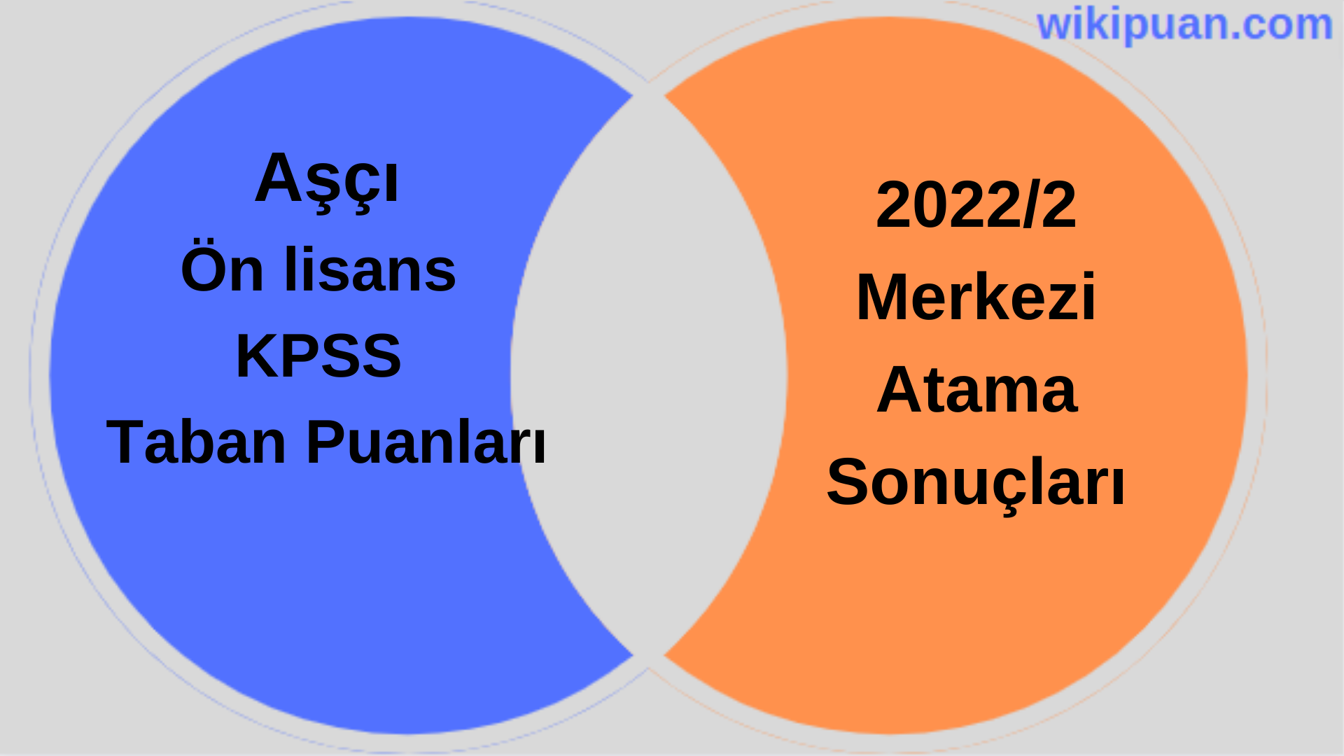 Aşçı KPSS (Ön Lisans) Taban Puanları 2022/2