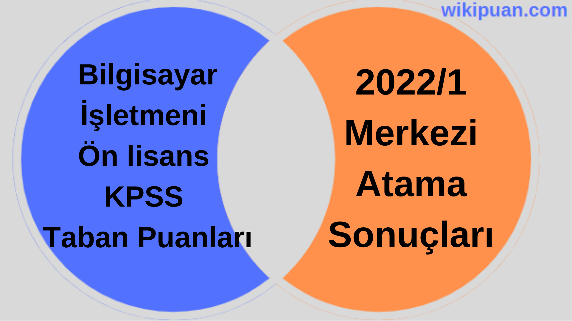 Bilgisayar İşletmeni KPSS (Ön Lisans) Taban Puanları 2022/1