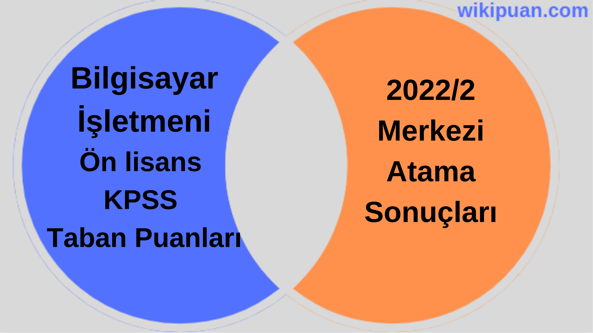 Bilgisayar İşletmeni KPSS (Ön Lisans) Taban Puanları 2022/2