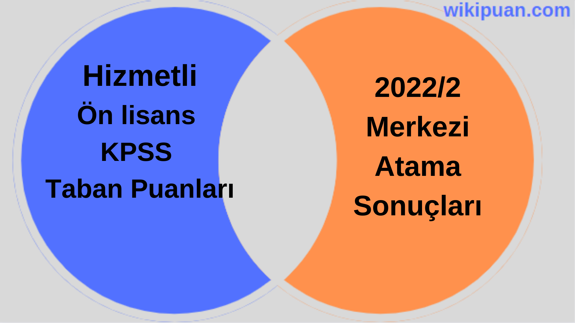 Hizmetli KPSS (Ön Lisans) Taban Puanları 2022/2