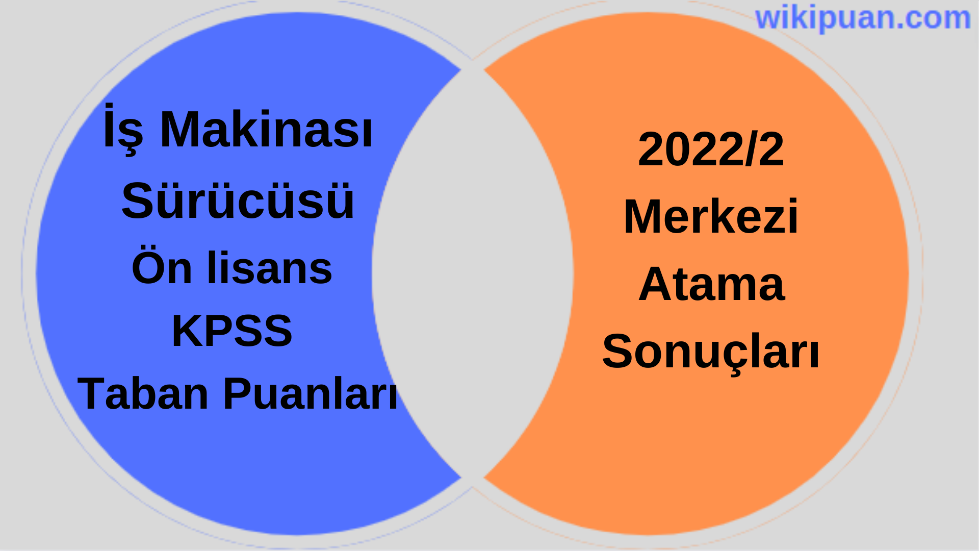 İş Makinası Sürücüsü KPSS (Ön Lisans) Taban Puanları 2022/2