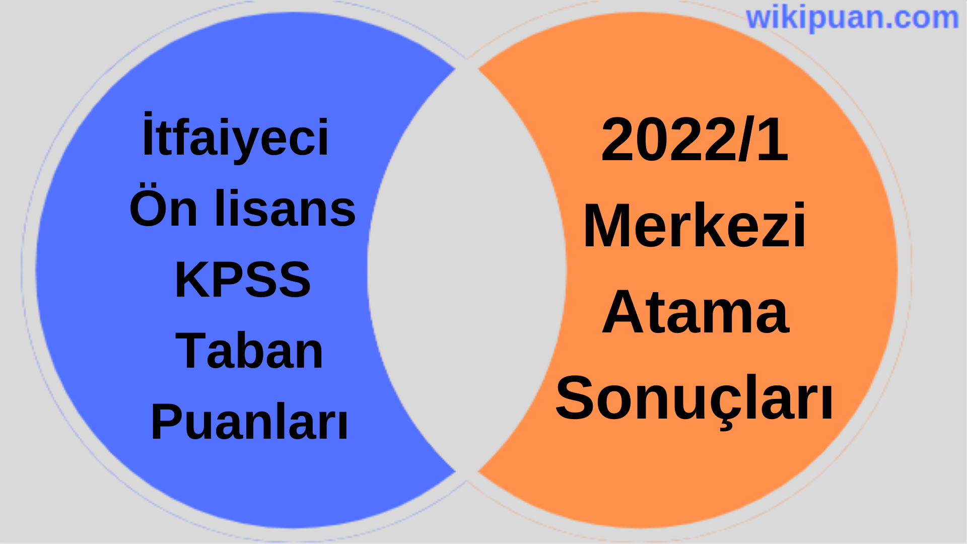 İtfaiyeci KPSS (Ön Lisans) Taban Puanları 2022/1