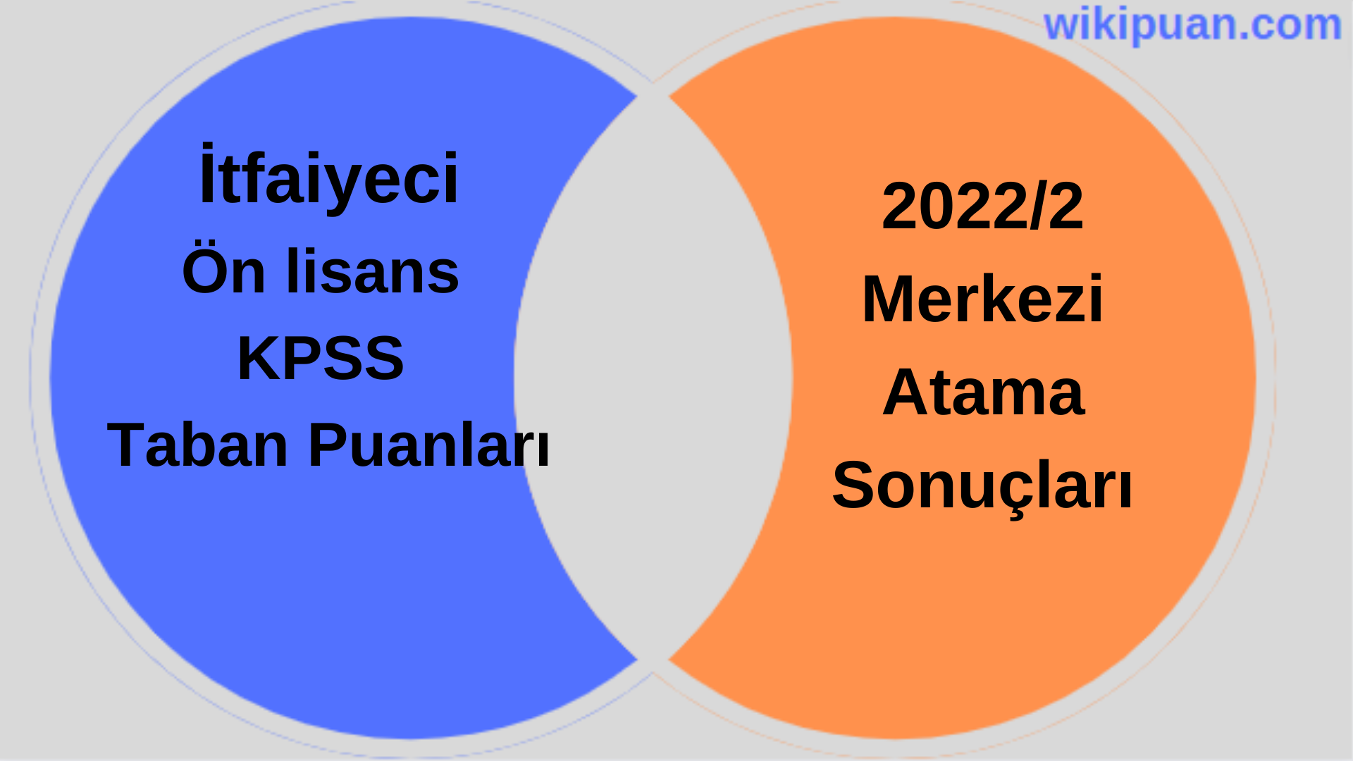 İtfaiyeci KPSS (Ön Lisans) Taban Puanları 2022/2