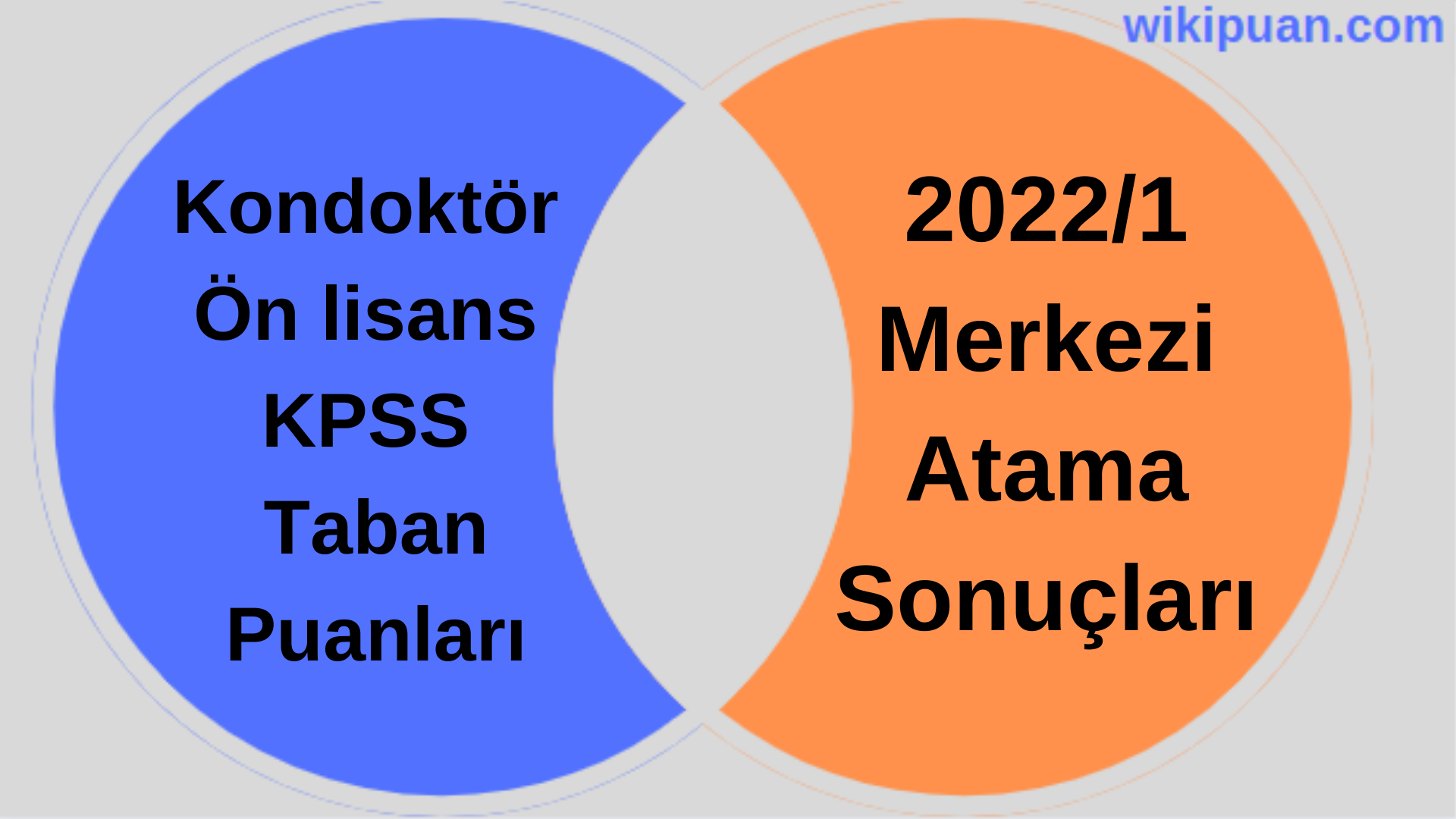 Kondoktör KPSS (Ön Lisans) Taban Puanları 2022/1