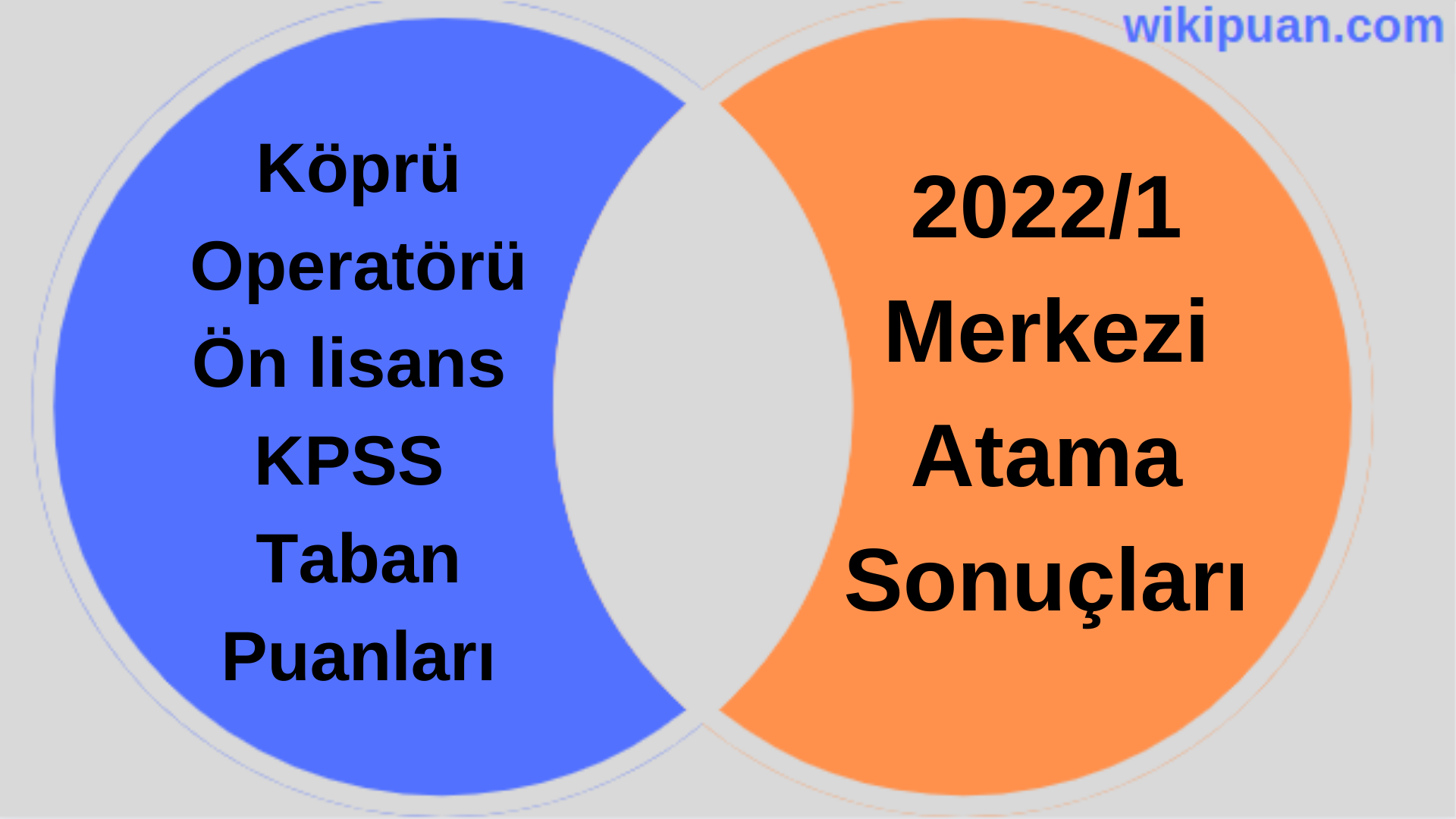 Köprü Operatörü KPSS (Ön Lisans) Taban Puanları 2022/1