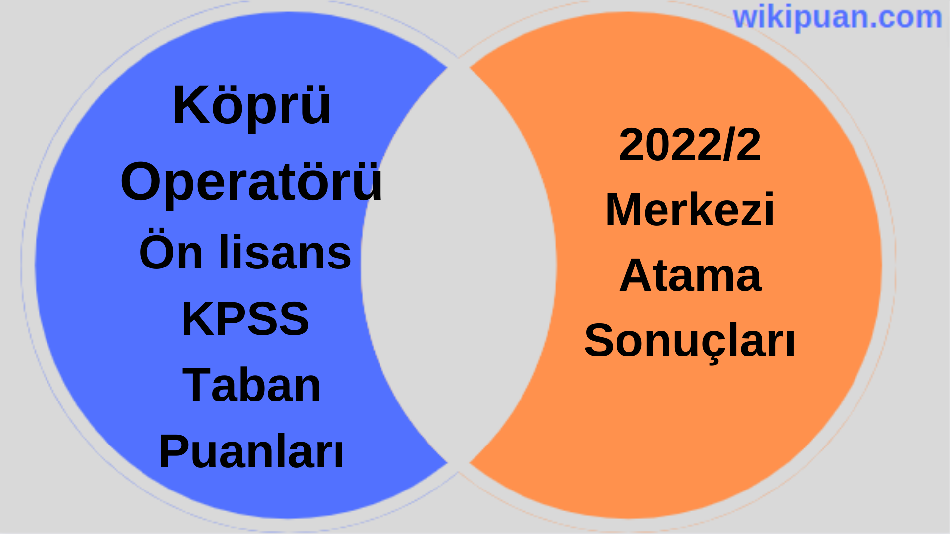 Köprü Operatörü KPSS (Ön Lisans) Taban Puanları 2022/2
