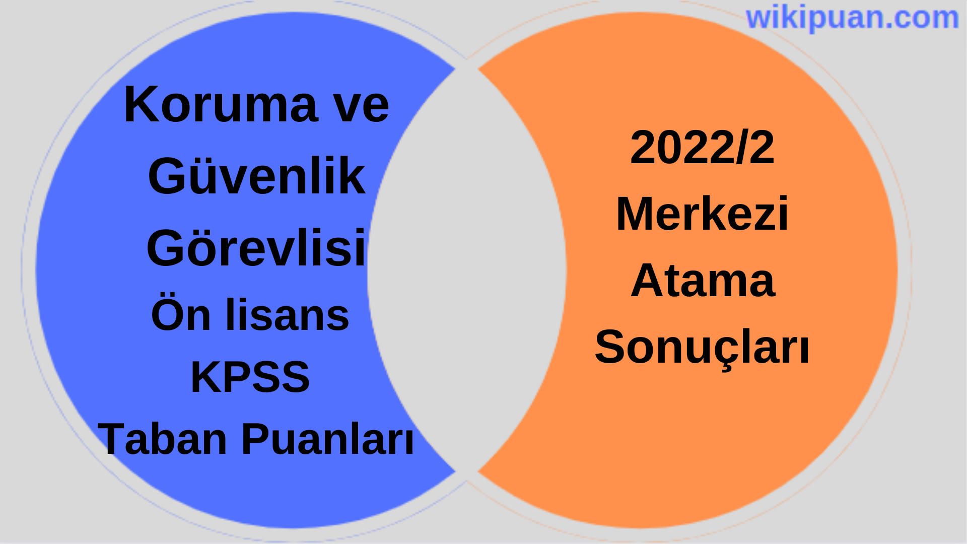 Koruma ve Güvenlik Görevlisi KPSS (Ön Lisans) Taban Puanları 2022/2