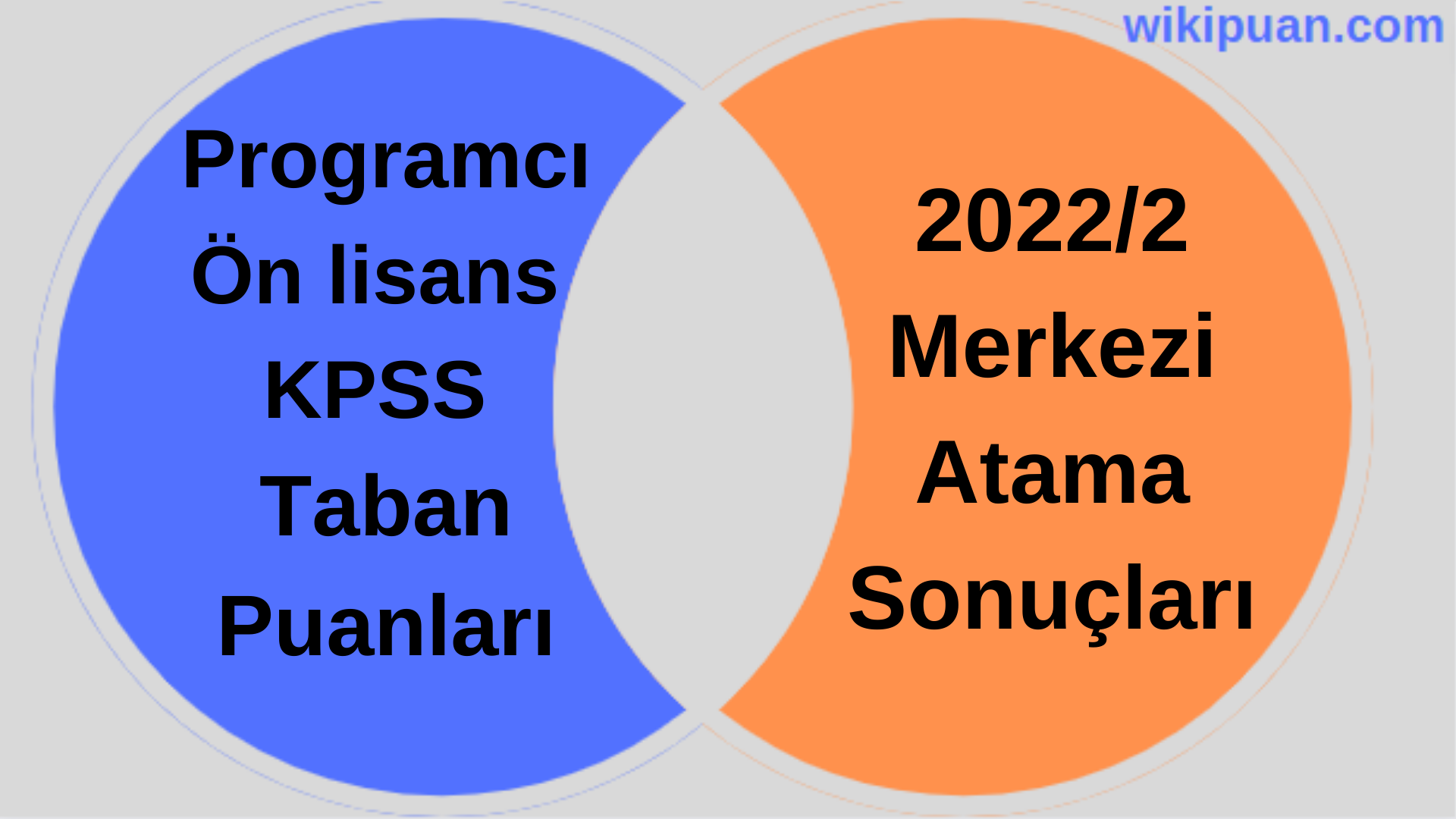 Programcı KPSS (Ön Lisans) Taban Puanları 2022/2