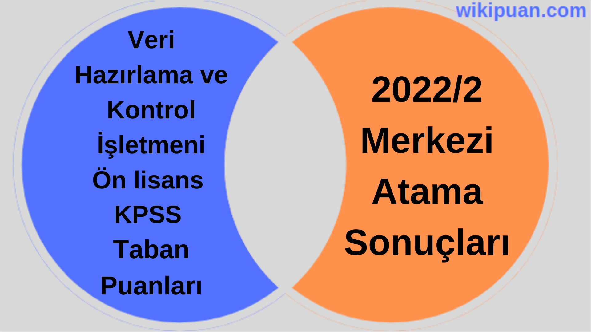Veri Hazırlama ve Kontrol İşletmeni KPSS (Ön Lisans) Taban Puanları 2022/2