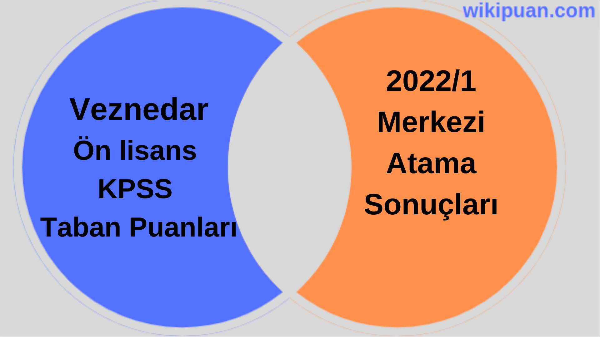 Veznedar KPSS (Ön Lisans) Taban Puanları 2022/1