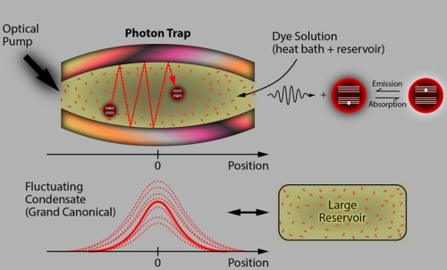 We propose a simple method for creating photonic bose - einstein-wovow.org-02
