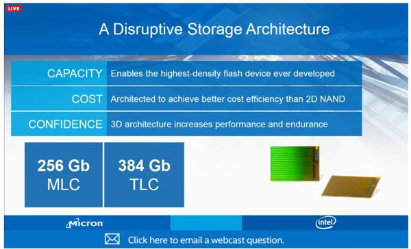Micron and Intel introduced the NAND flash memory with a volume layout