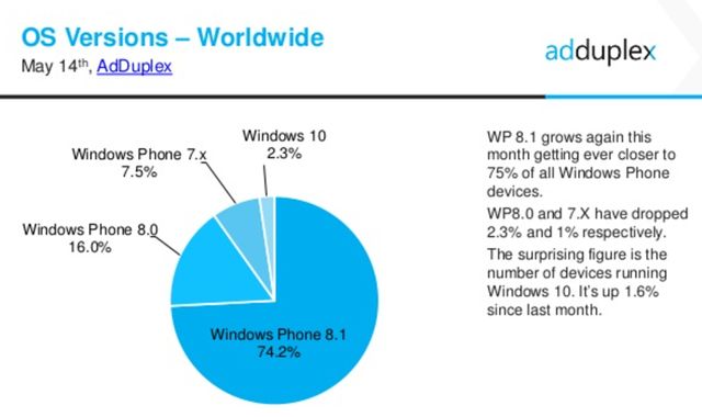 WINDOWS PHONE USERS CAN NOT wait for WINDOWS 10 MOBILE