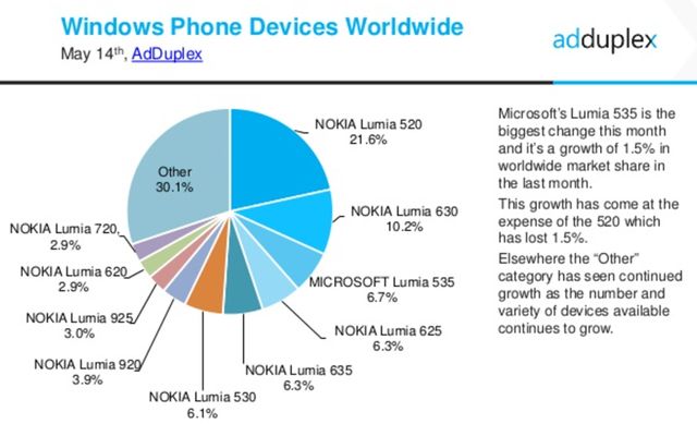 WINDOWS PHONE USERS CAN NOT wait for WINDOWS 10 MOBILE