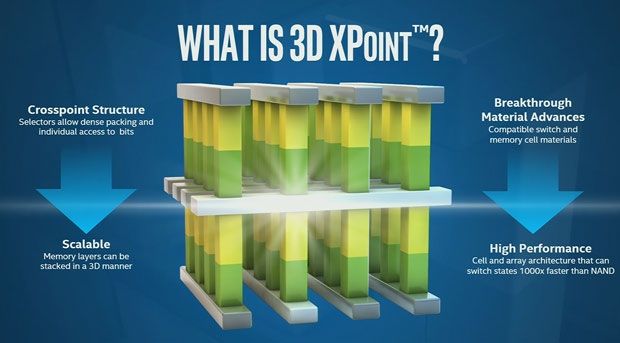 Technology 3D XPoint - high performance and exceptional reliability