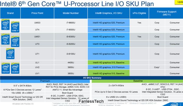 New information about the processors Skylake U for MacBook Air