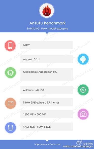 The benchmark revealed a prototype of Samsung Galaxy S7 on the Snapdragon 820 chipset