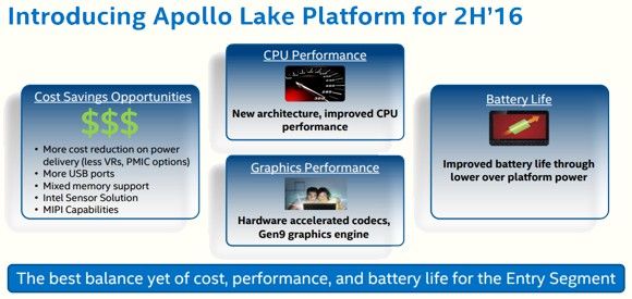 Intel Apollo Lake platform for entry-level PCs will be in the 2nd half of 2016