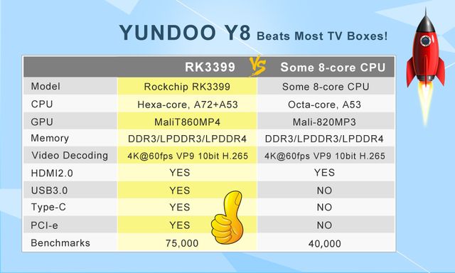 Yundoo Y8 review: Interesting set-top box