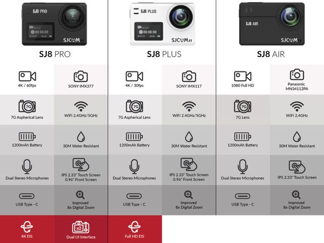 Review of three new Sjcam cameras - SJ8 Air, SJ8 Plus and SJ8 Pro