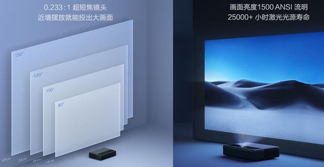 Xiaomi Mijia MJJGTYDS01FM: First Review of 4K Projector