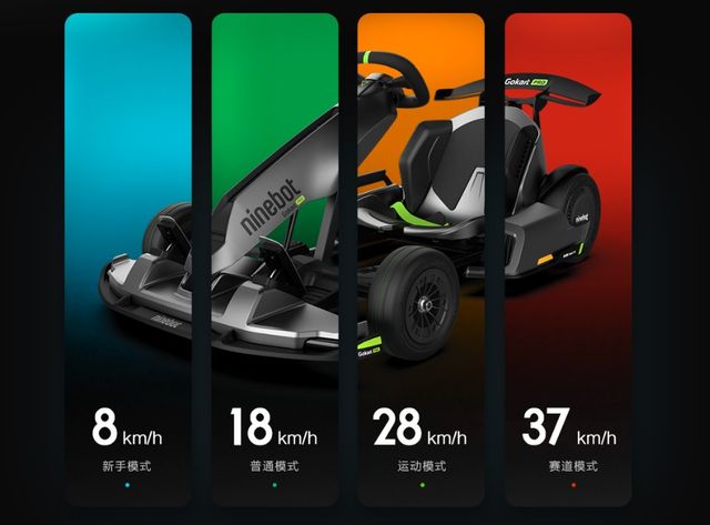 Ninebot GoKart Pro FIRST REVIEW: Racing ElectroCard 2020!