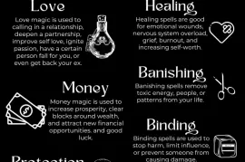 Lost love spells 《 1(447) 901 9727》Colorado usa Reunite 