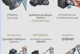 დიაგნოსტიკა გამოძახებით.