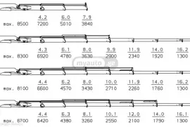PALFINGER, PK 3400