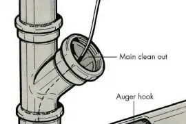 კანალიზაციის გაწმენდა ელექტრო ტროსით 557 55 40 00